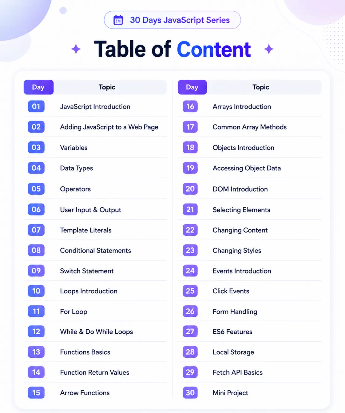 30 Days Davascript Roadmap for Beginners